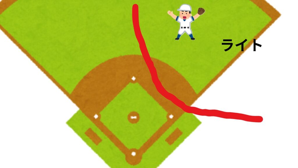 少年野球 ライト守備位置