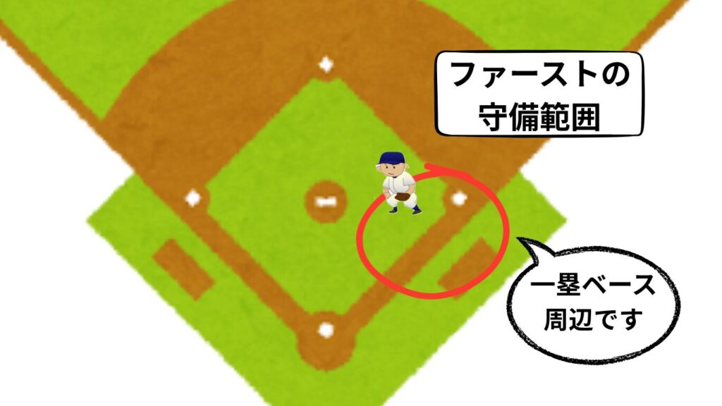 少年野球 ファースト守備範囲