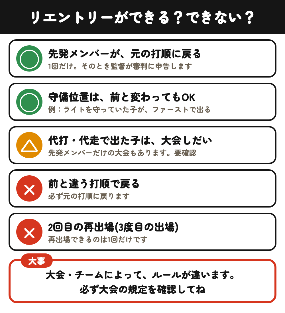リエントリーができる場合とできない場合：元の打順に戻る・守備位置は変わってもOK・2回目の再出場はできない