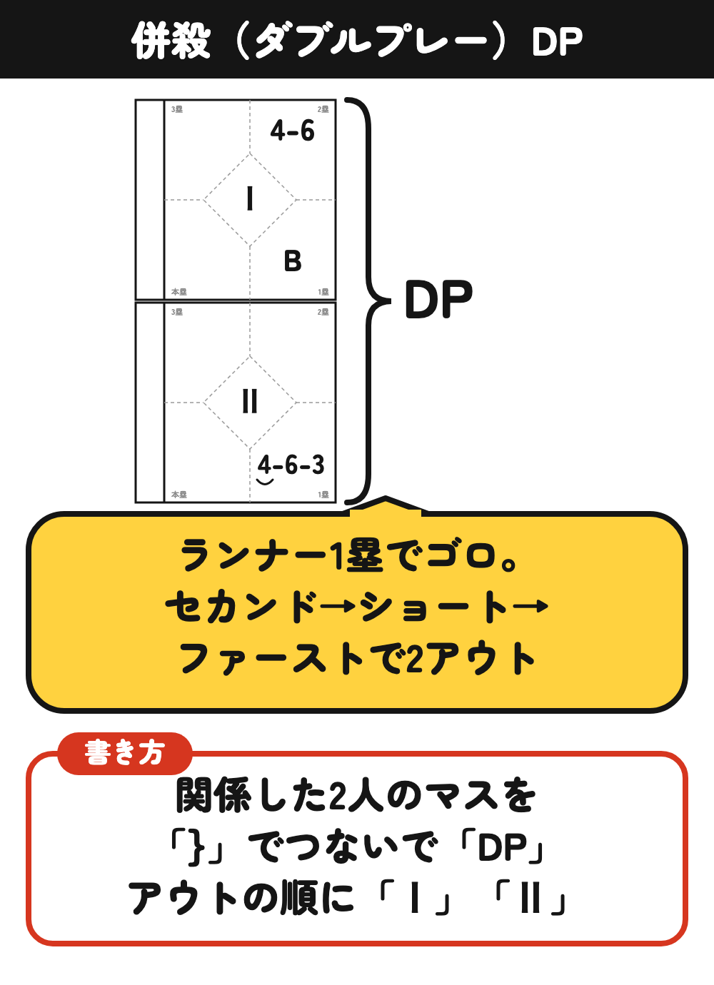 併殺の書き方：2つのマスを}でつないでDPと書く